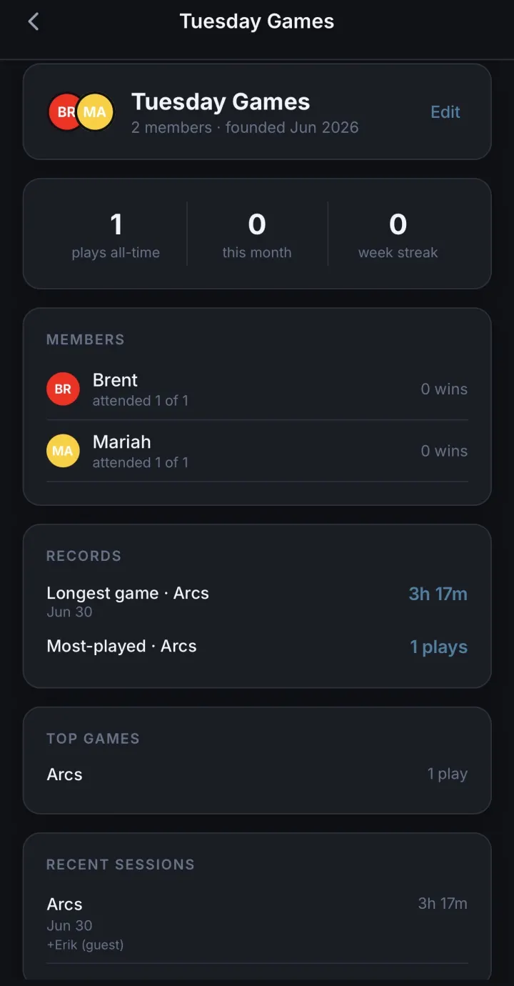 The Groups tab