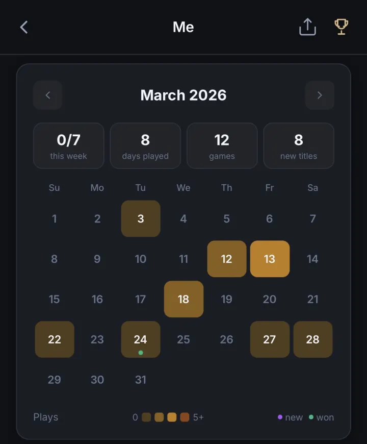 The Me tab's activity calendar