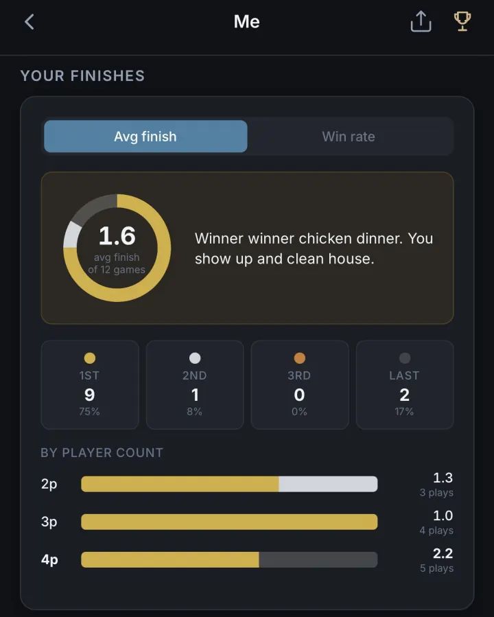 Finishing-position breakdown card