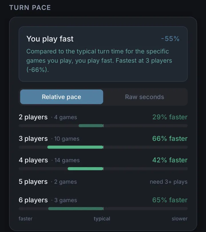 Turn pace card